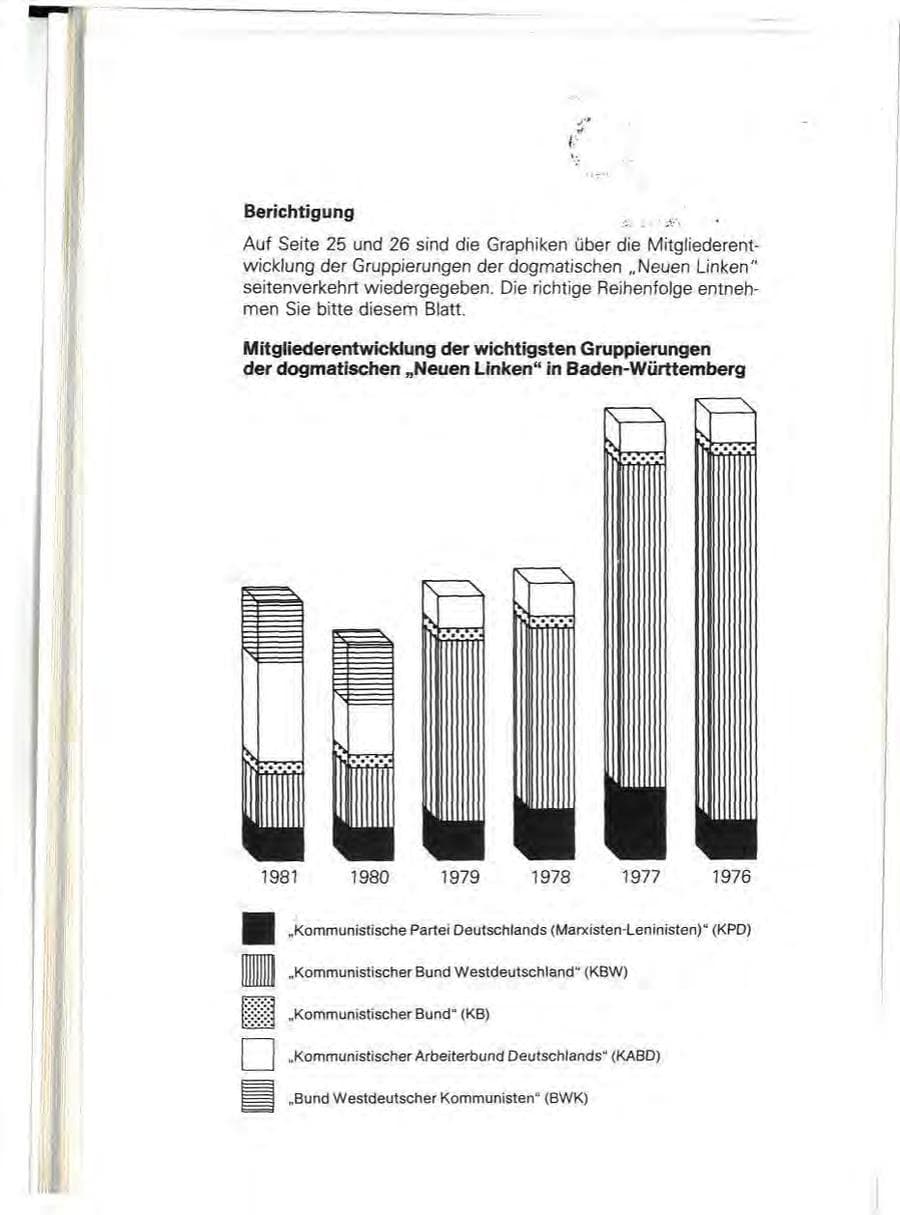Seite 30 des Verfassungsschutzbericht 1981 Baden-Württemberg