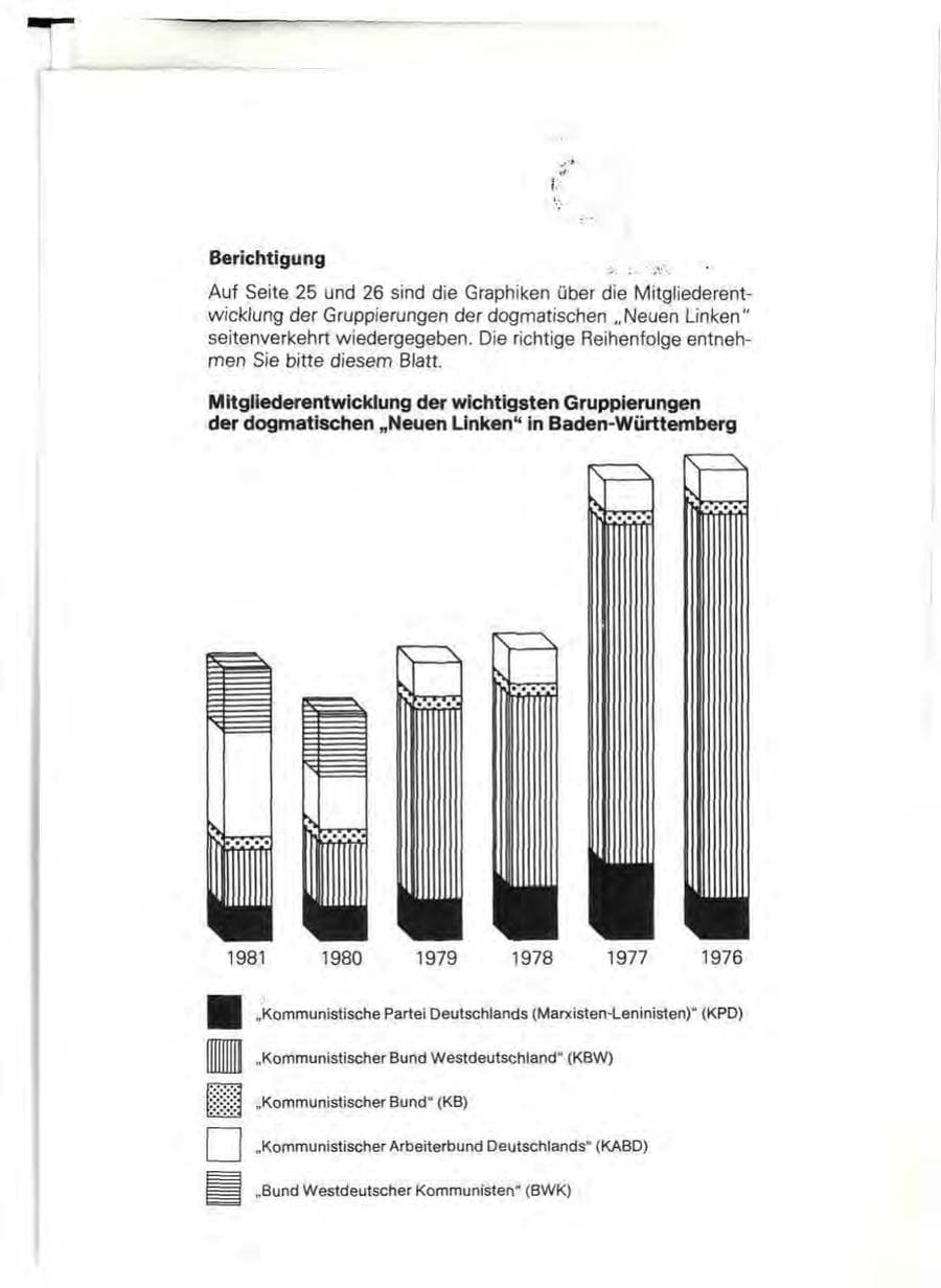 Seite 4 des Verfassungsschutzbericht 1981 Baden-Württemberg