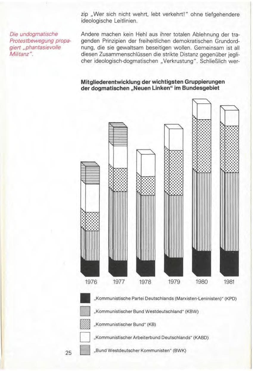 Seite 31 des Verfassungsschutzbericht 1981 Baden-Württemberg