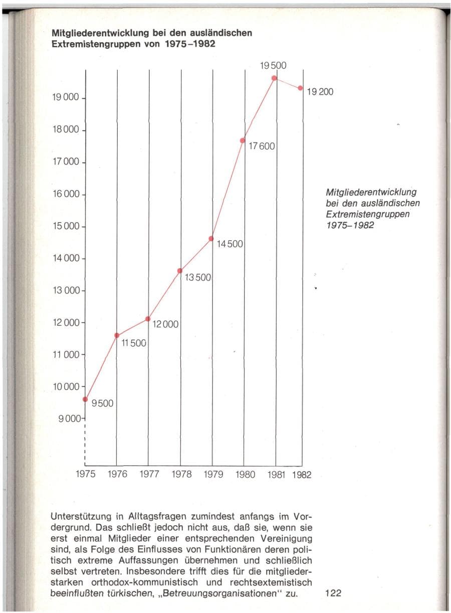 Seite 119 des Verfassungsschutzbericht 1982 Baden-Württemberg