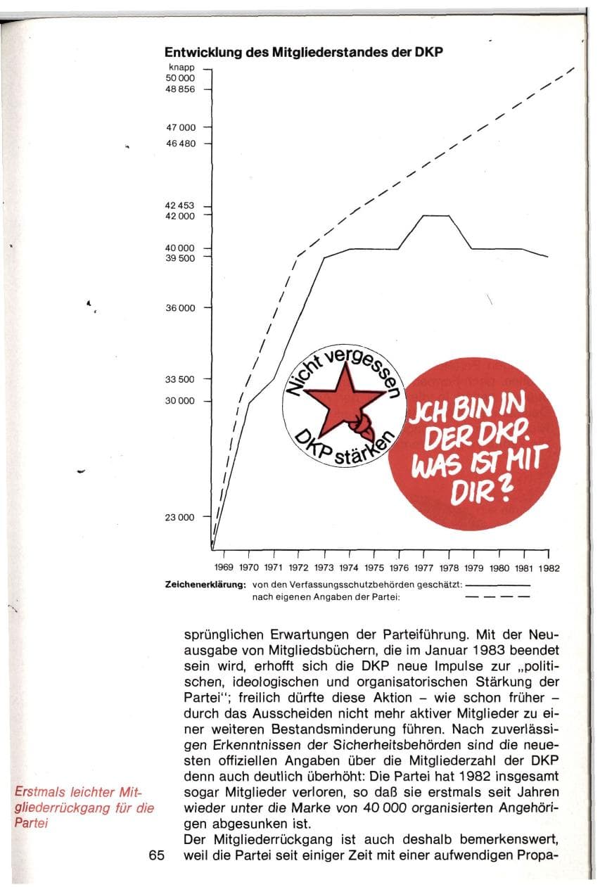 Seite 62 des Verfassungsschutzbericht 1982 Baden-Württemberg