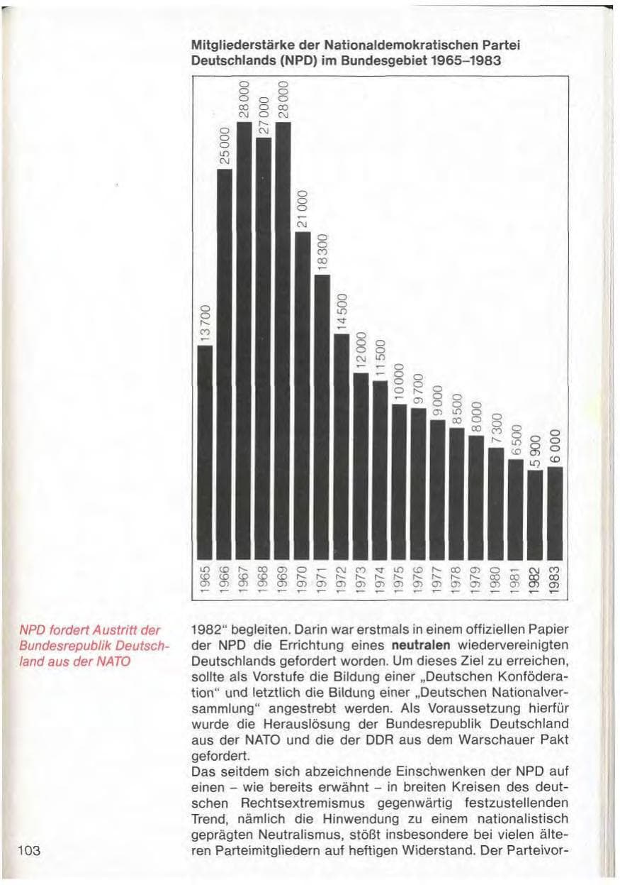 Seite 105 des Verfassungsschutzbericht 1983 Baden-Württemberg