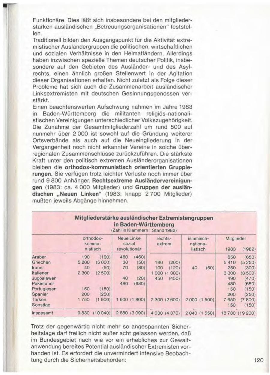 Seite 122 des Verfassungsschutzbericht 1983 Baden-Württemberg