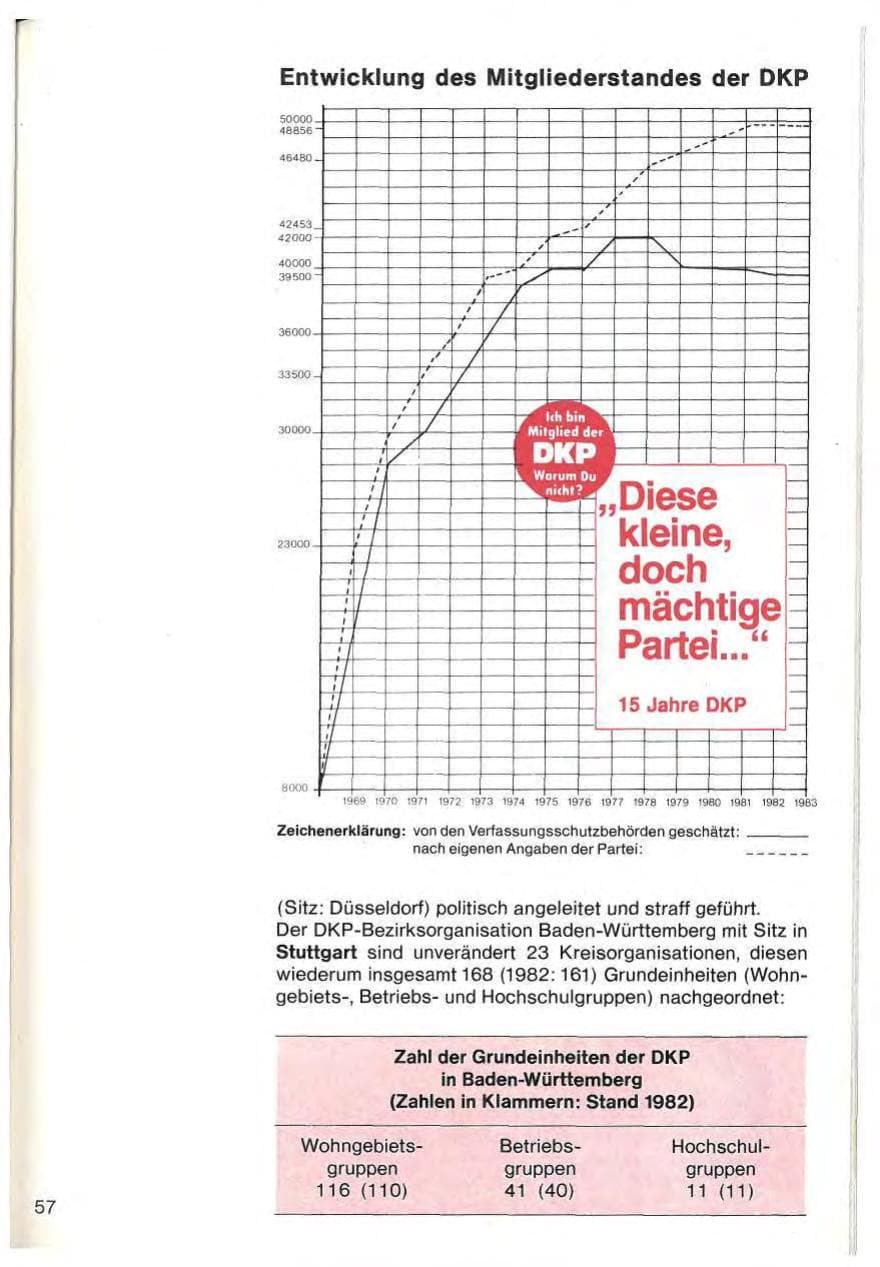 Seite 59 des Verfassungsschutzbericht 1983 Baden-Württemberg