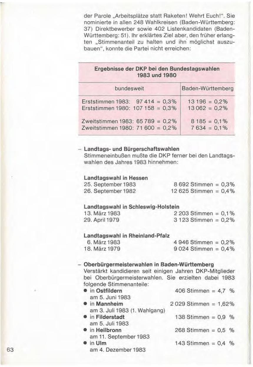 Seite 65 des Verfassungsschutzbericht 1983 Baden-Württemberg