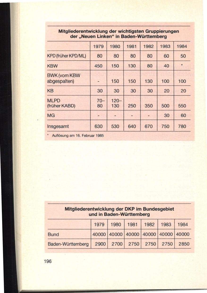 Seite 200 des Verfassungsschutzbericht 1984 Baden-Württemberg