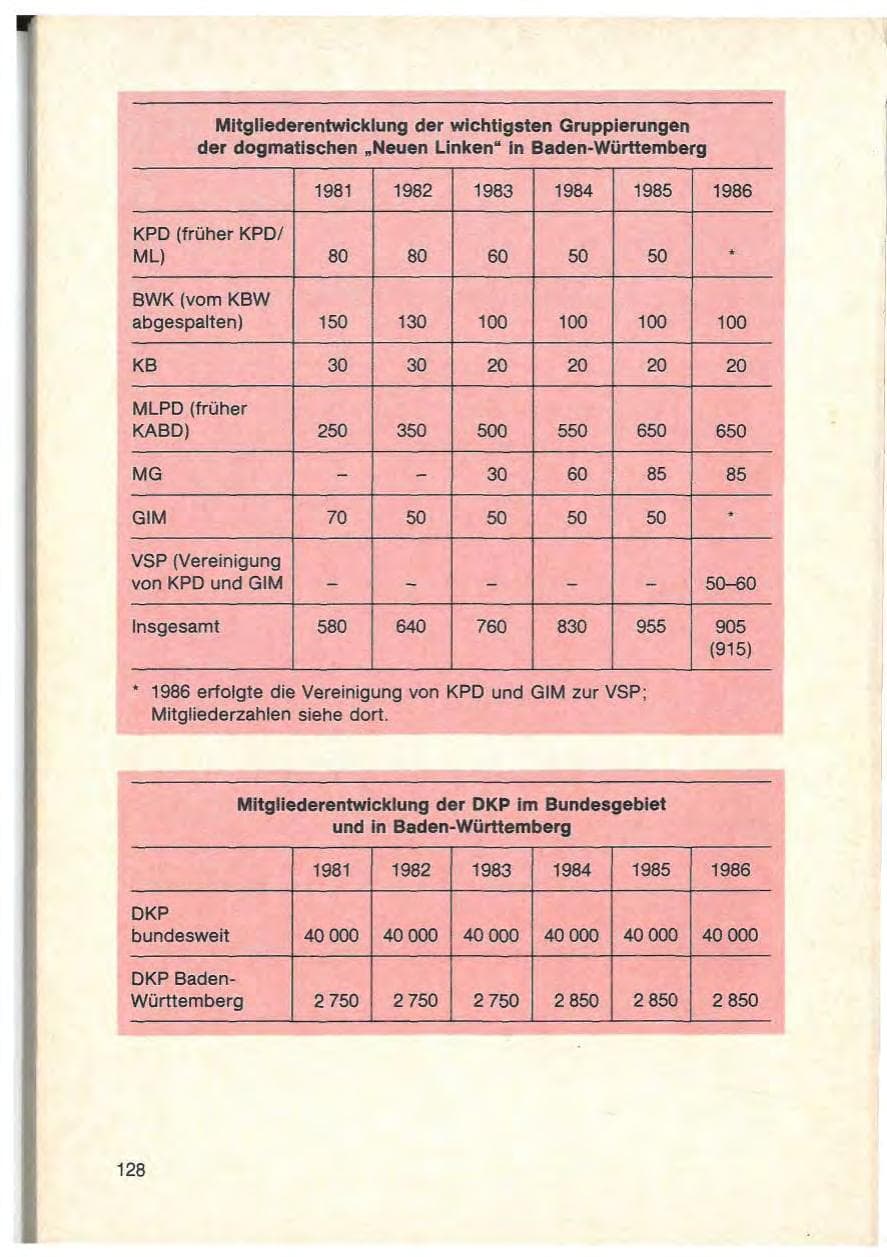 Seite 130 des Verfassungsschutzbericht 1986 Baden-Württemberg