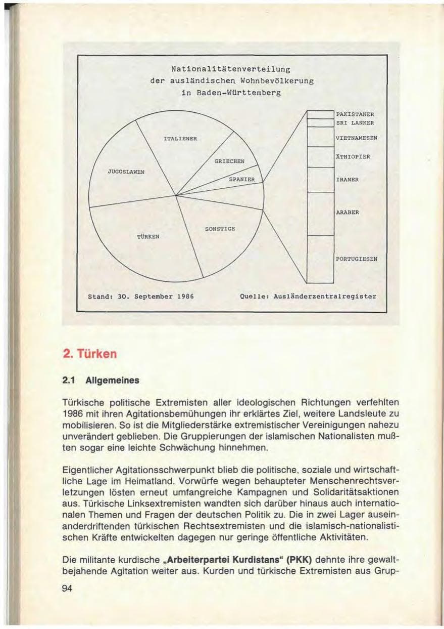 Seite 96 des Verfassungsschutzbericht 1986 Baden-Württemberg