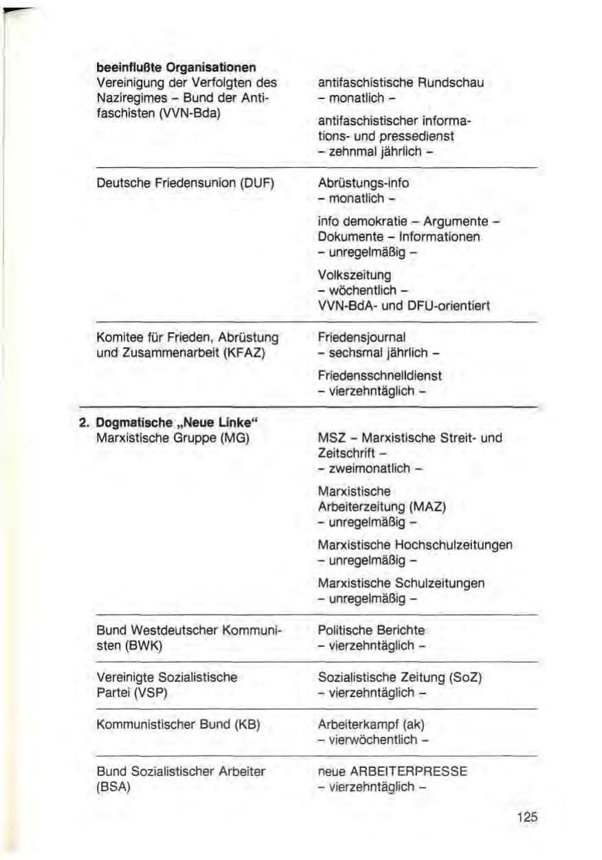 Seite 127 des Verfassungsschutzbericht 1988 Baden-Württemberg