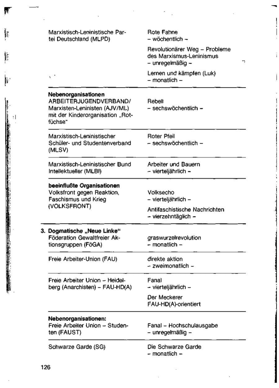 Seite 128 des Verfassungsschutzbericht 1988 Baden-Württemberg