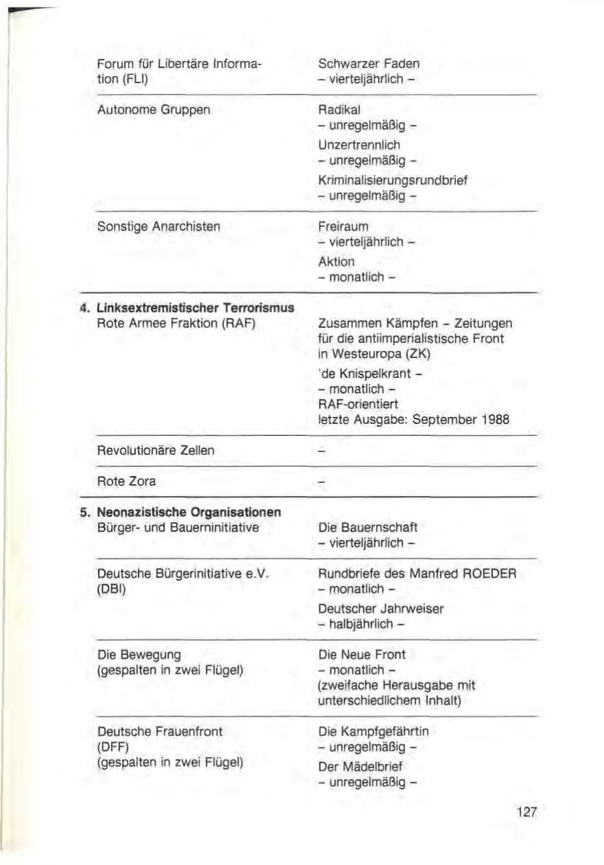 Seite 129 des Verfassungsschutzbericht 1988 Baden-Württemberg