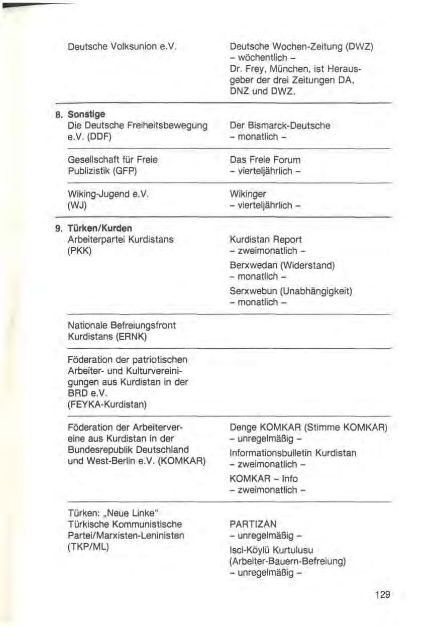 Seite 131 des Verfassungsschutzbericht 1988 Baden-Württemberg