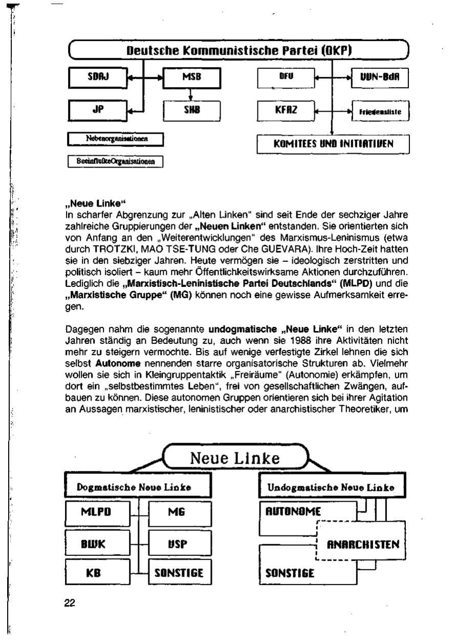 Seite 24 des Verfassungsschutzbericht 1988 Baden-Württemberg