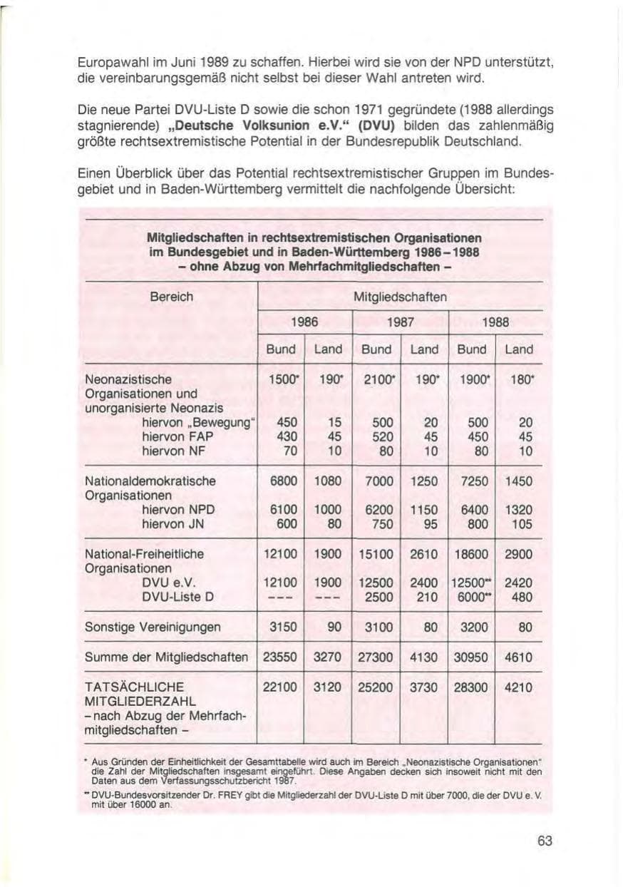 Seite 65 des Verfassungsschutzbericht 1988 Baden-Württemberg