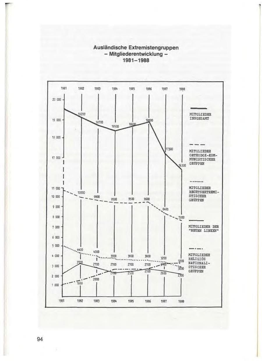 Seite 96 des Verfassungsschutzbericht 1988 Baden-Württemberg