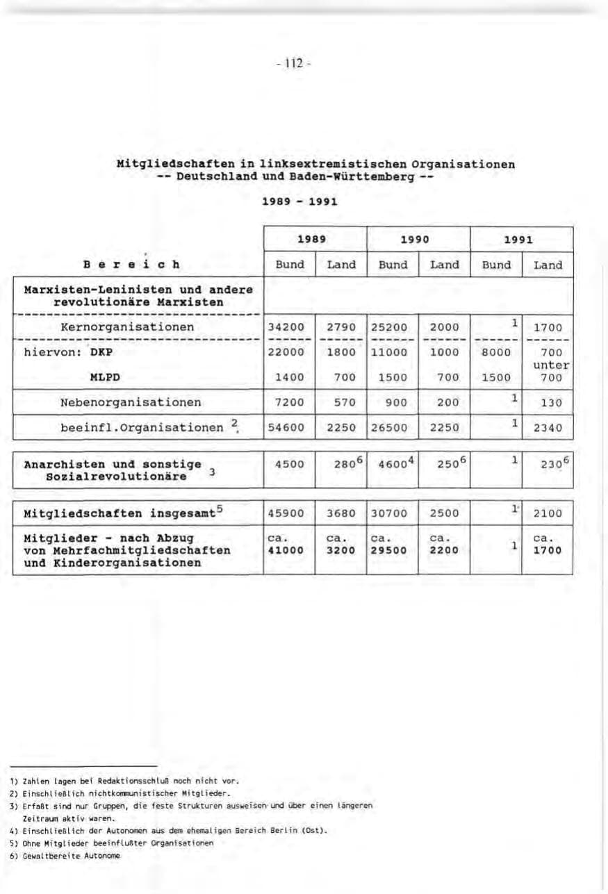 Seite 112 des Verfassungsschutzbericht 1991 Baden-Württemberg