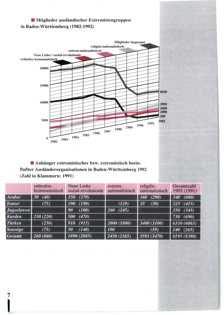 Seite 99 des Verfassungsschutzbericht 1992 Baden-Württemberg
