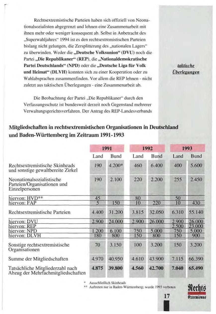 Seite 21 des Verfassungsschutzbericht 1993 Baden-Württemberg
