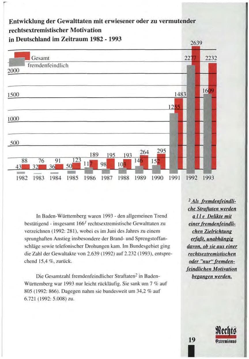 Seite 23 des Verfassungsschutzbericht 1993 Baden-Württemberg