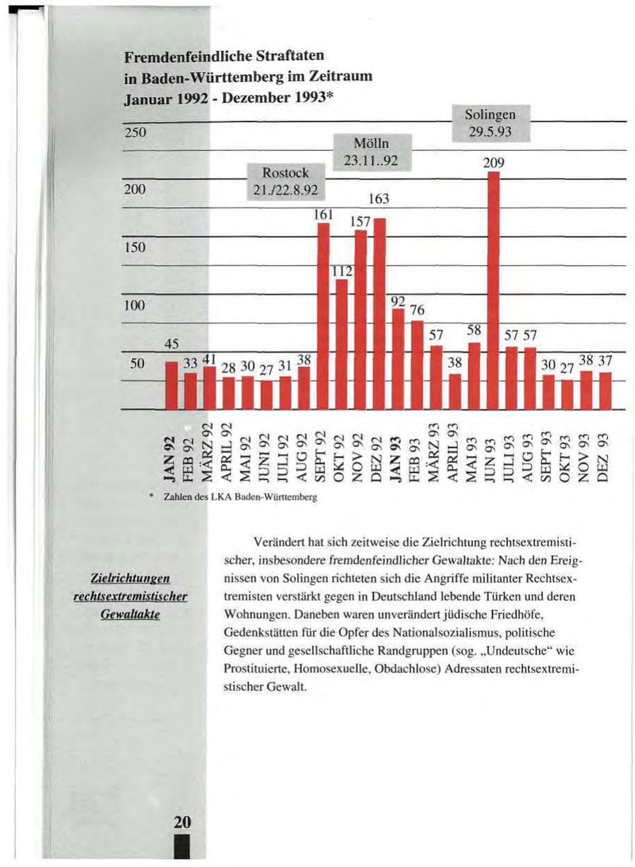 Seite 24 des Verfassungsschutzbericht 1993 Baden-Württemberg