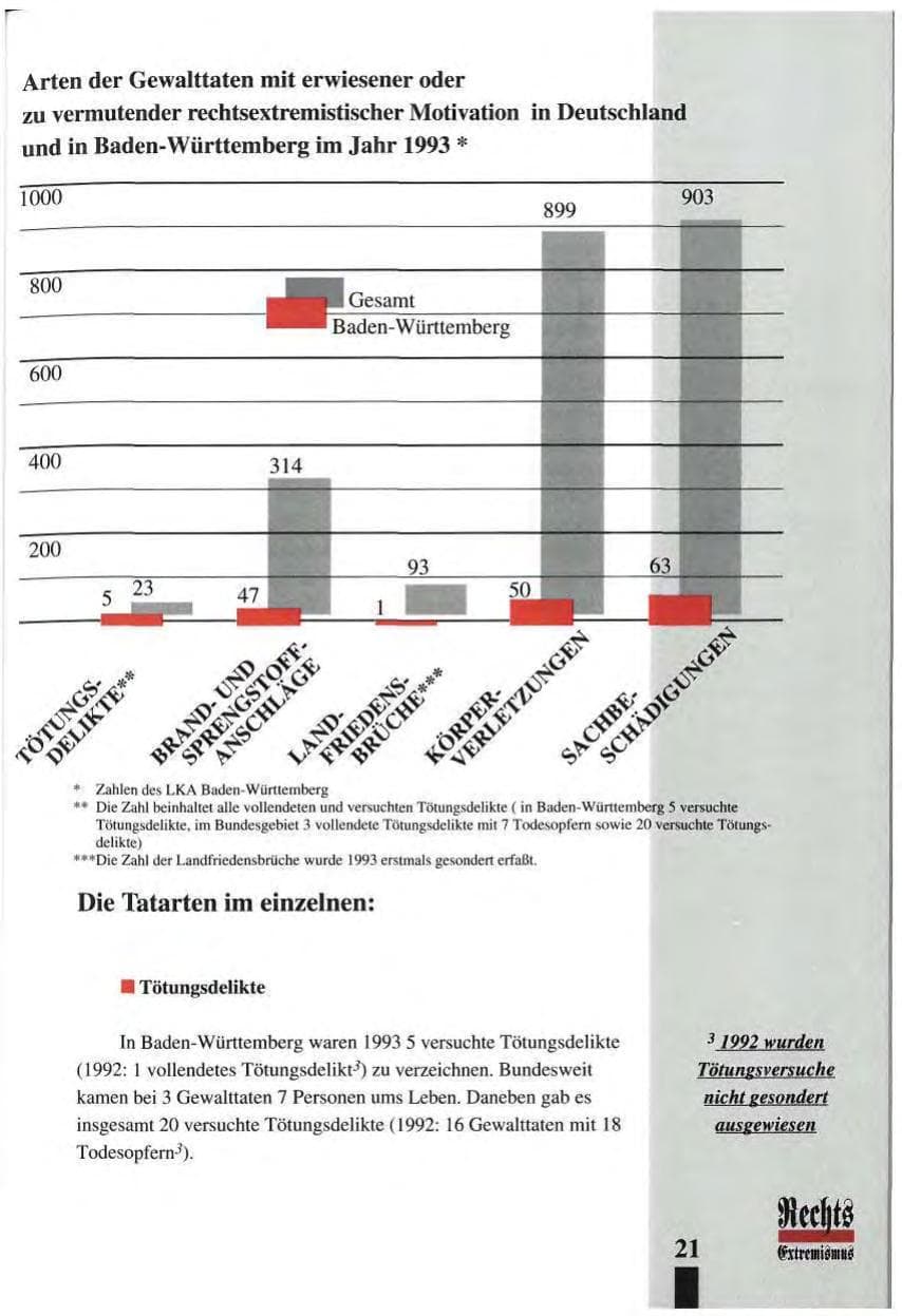 Seite 25 des Verfassungsschutzbericht 1993 Baden-Württemberg