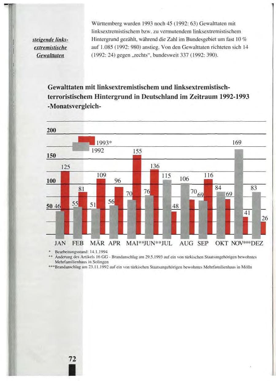 Seite 76 des Verfassungsschutzbericht 1993 Baden-Württemberg