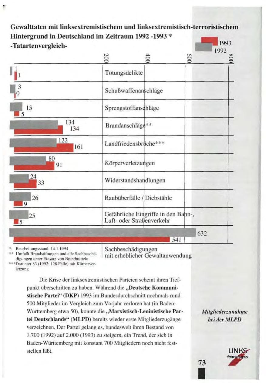 Seite 77 des Verfassungsschutzbericht 1993 Baden-Württemberg
