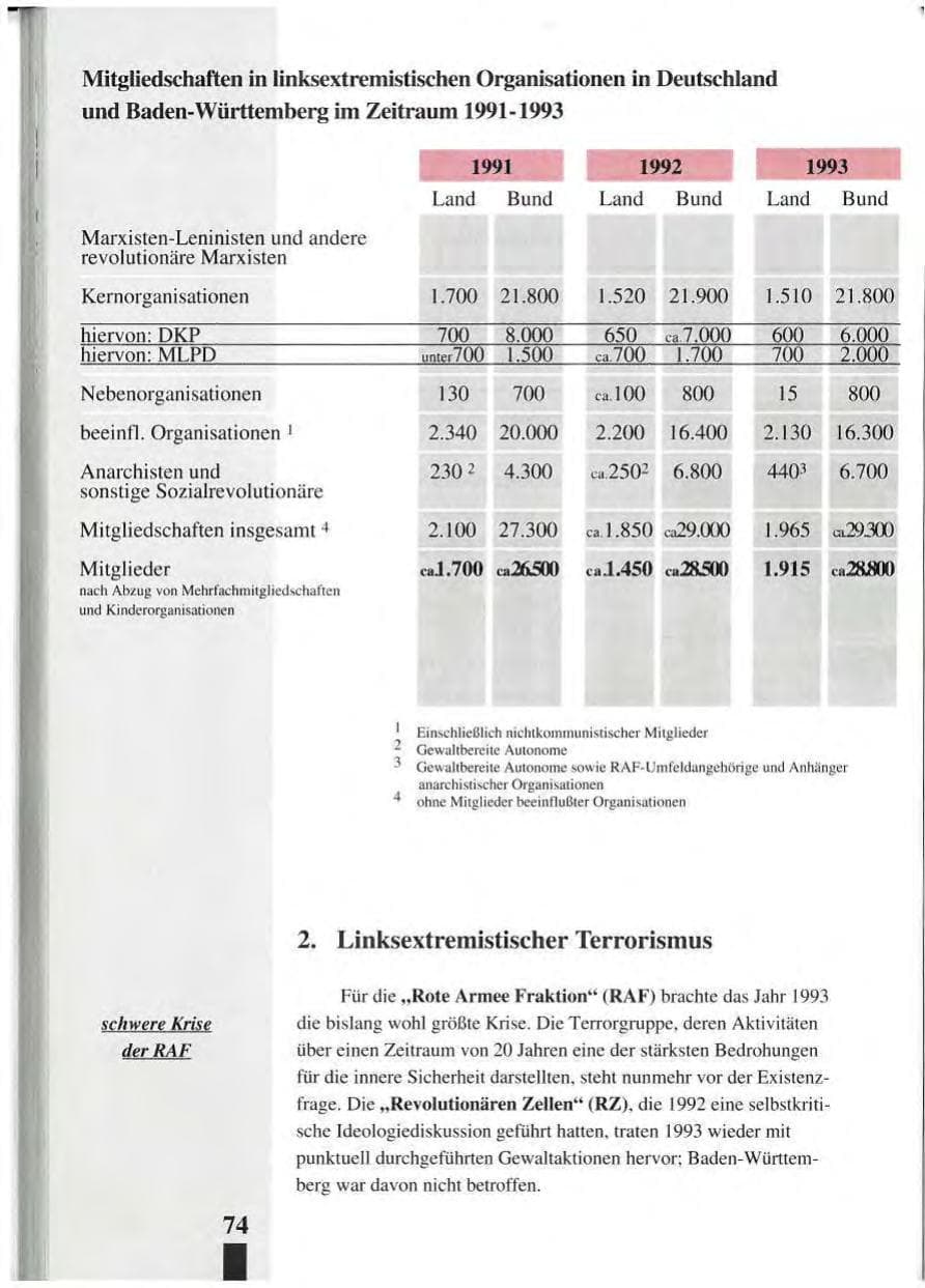 Seite 78 des Verfassungsschutzbericht 1993 Baden-Württemberg