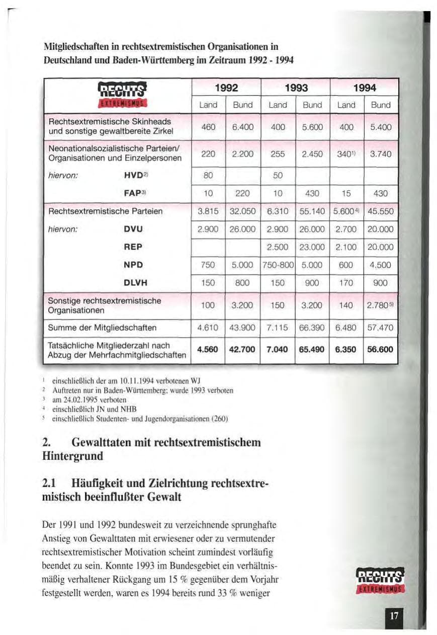 Seite 21 des Verfassungsschutzbericht 1994 Baden-Württemberg