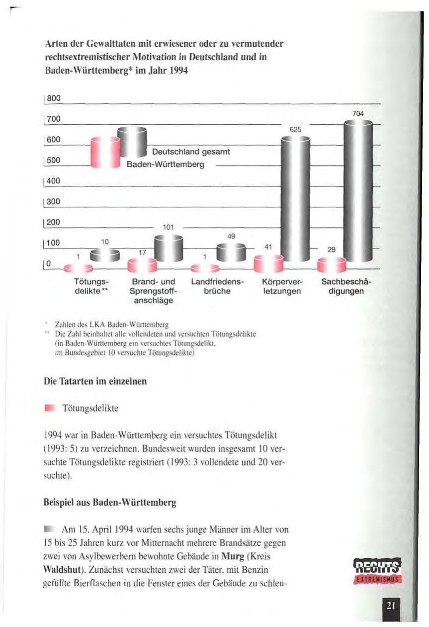 Seite 25 des Verfassungsschutzbericht 1994 Baden-Württemberg