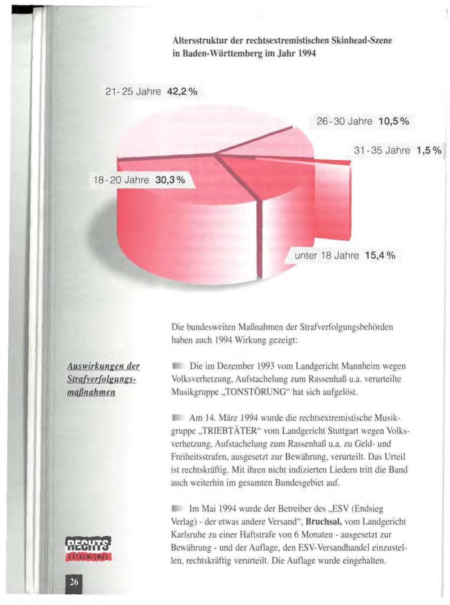 Seite 30 des Verfassungsschutzbericht 1994 Baden-Württemberg