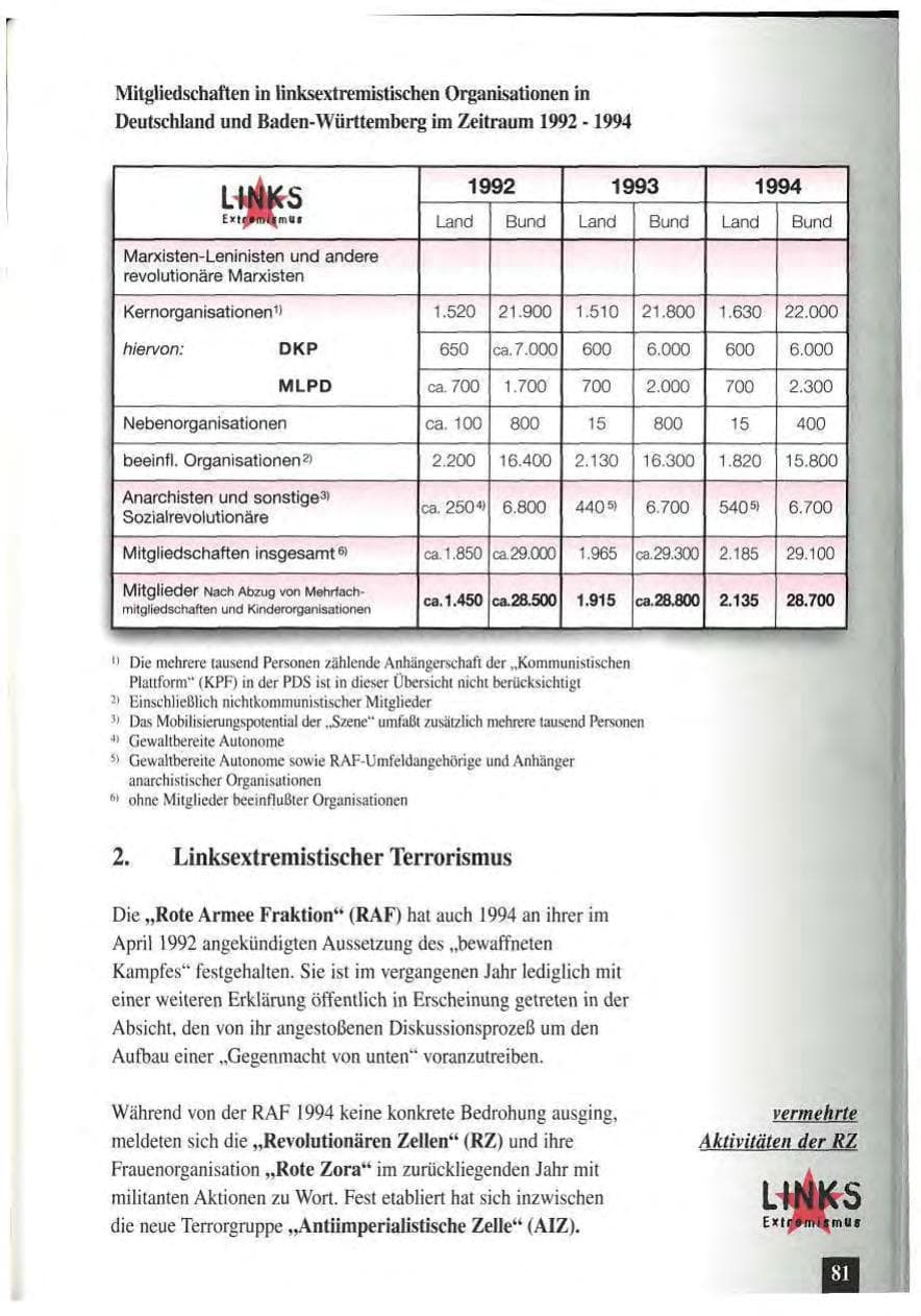 Seite 85 des Verfassungsschutzbericht 1994 Baden-Württemberg