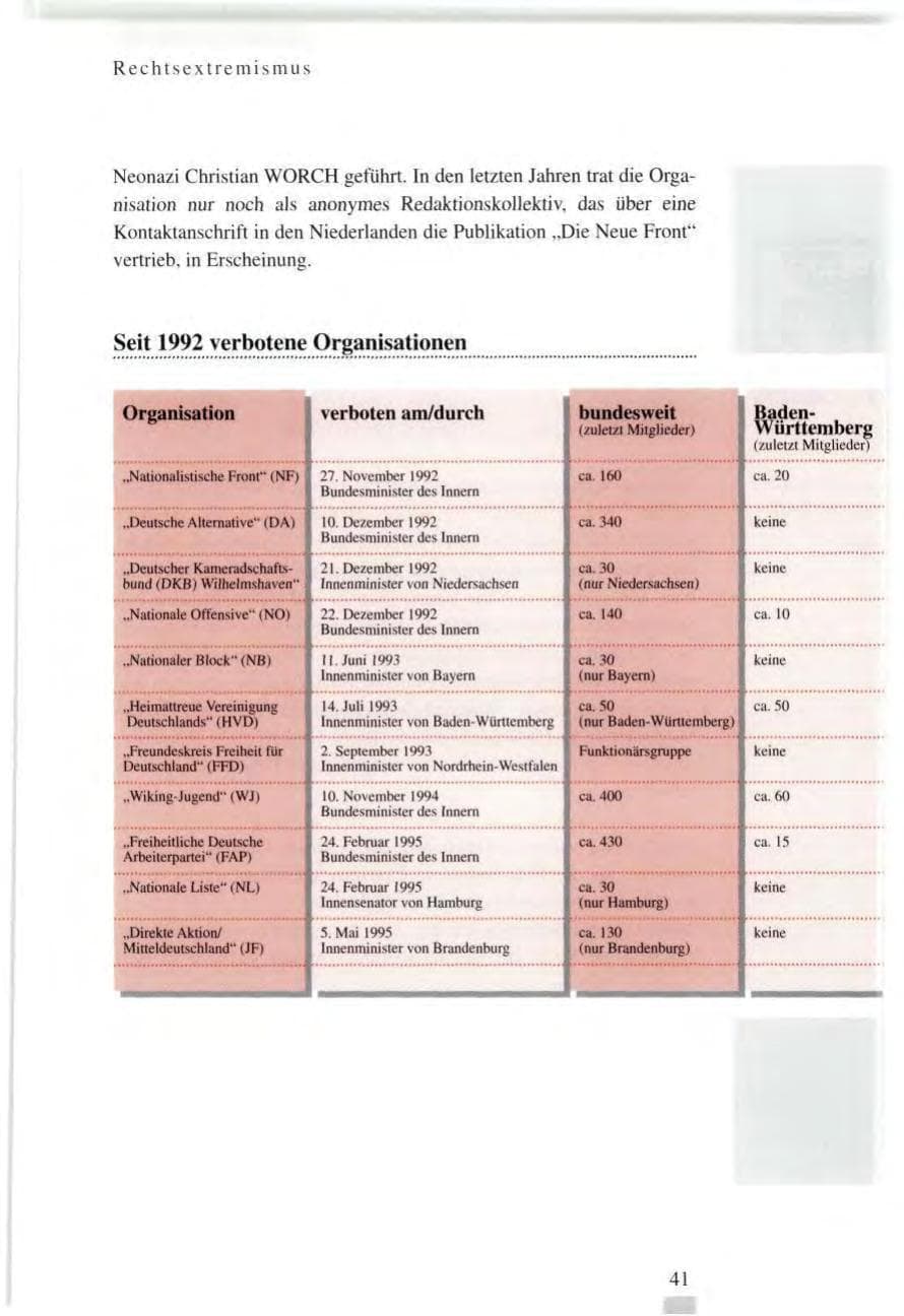 Seite 41 des Verfassungsschutzbericht 1995 Baden-Württemberg