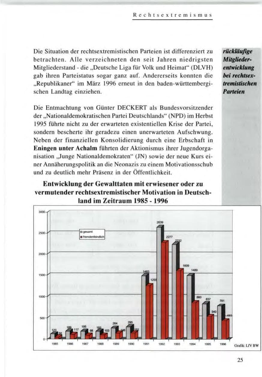 Seite 25 des Verfassungsschutzbericht 1996 Baden-Württemberg