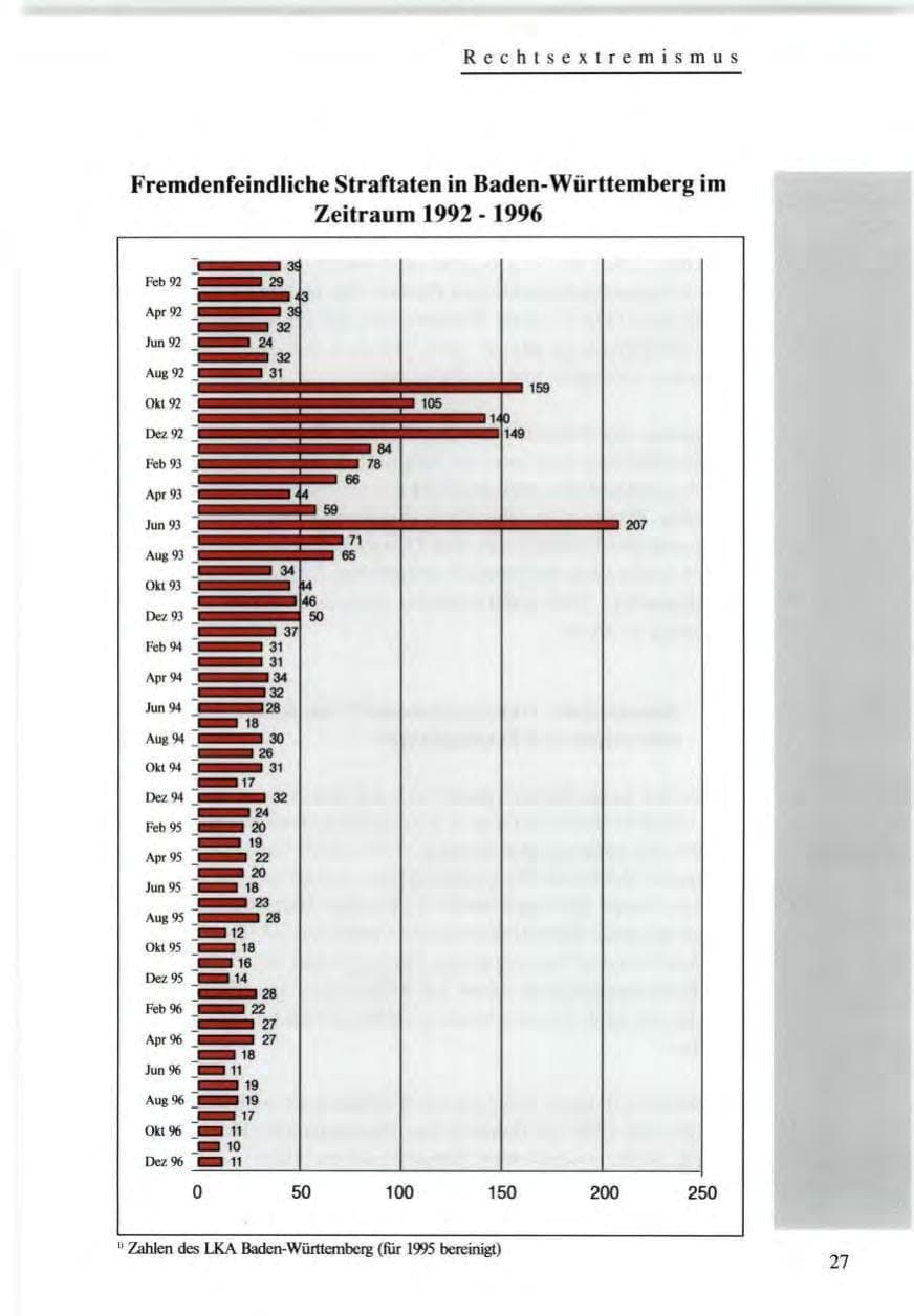 Seite 27 des Verfassungsschutzbericht 1996 Baden-Württemberg
