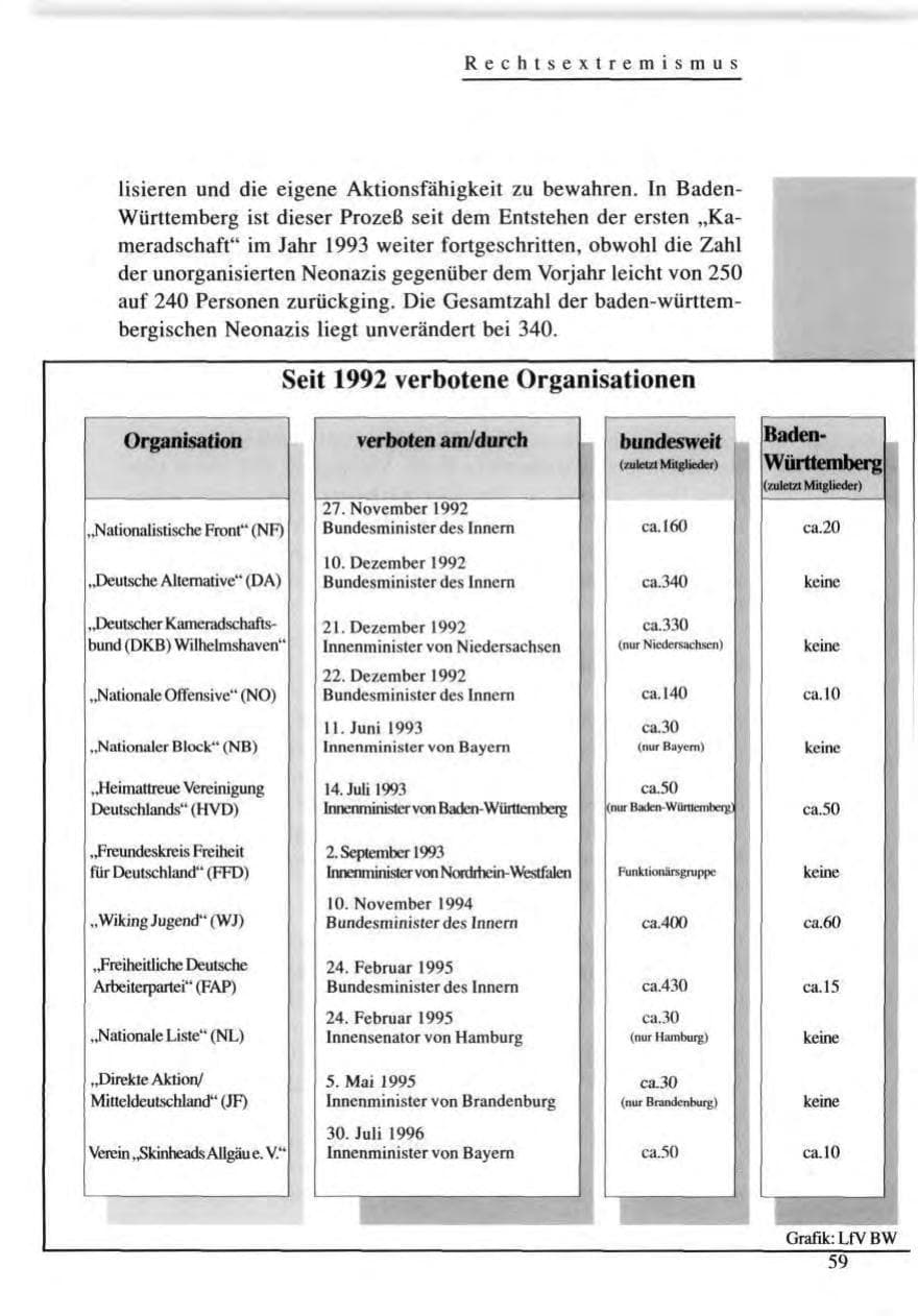 Seite 59 des Verfassungsschutzbericht 1996 Baden-Württemberg