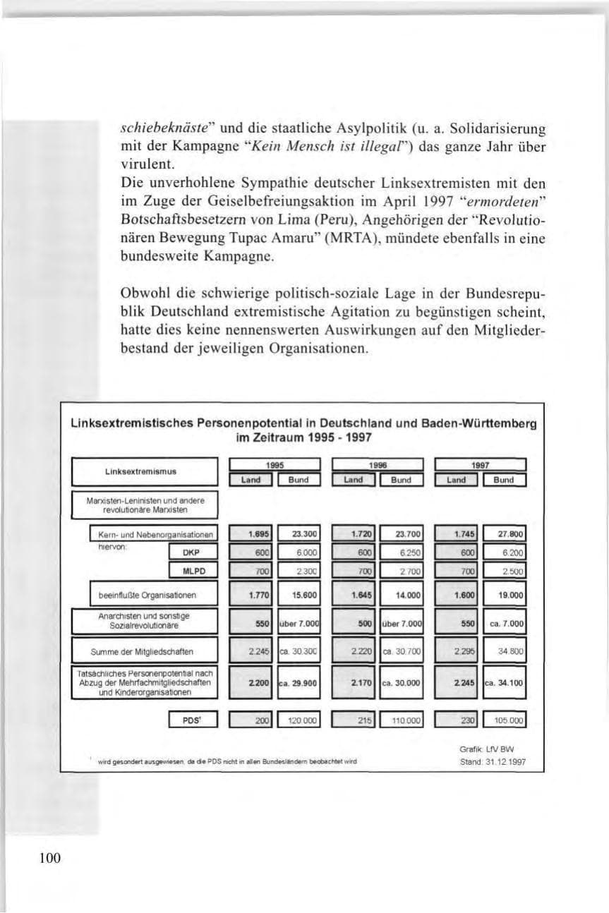 Seite 102 des Verfassungsschutzbericht 1997 Baden-Württemberg