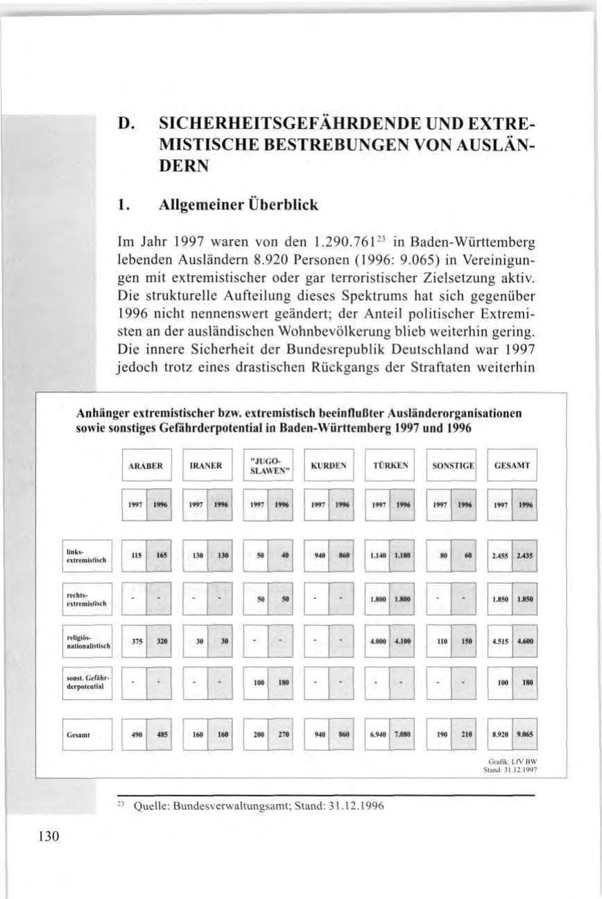 Seite 132 des Verfassungsschutzbericht 1997 Baden-Württemberg