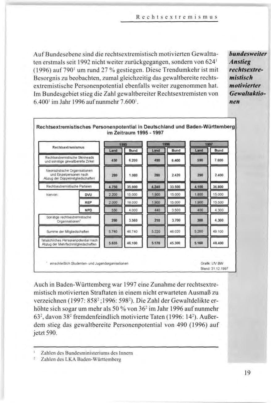 Seite 21 des Verfassungsschutzbericht 1997 Baden-Württemberg