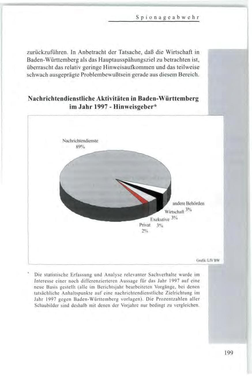 Seite 201 des Verfassungsschutzbericht 1997 Baden-Württemberg