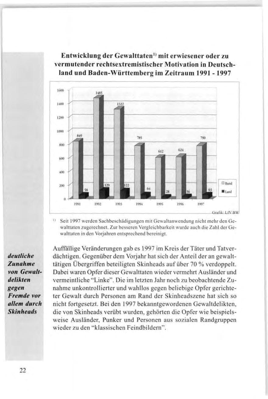 Seite 24 des Verfassungsschutzbericht 1997 Baden-Württemberg