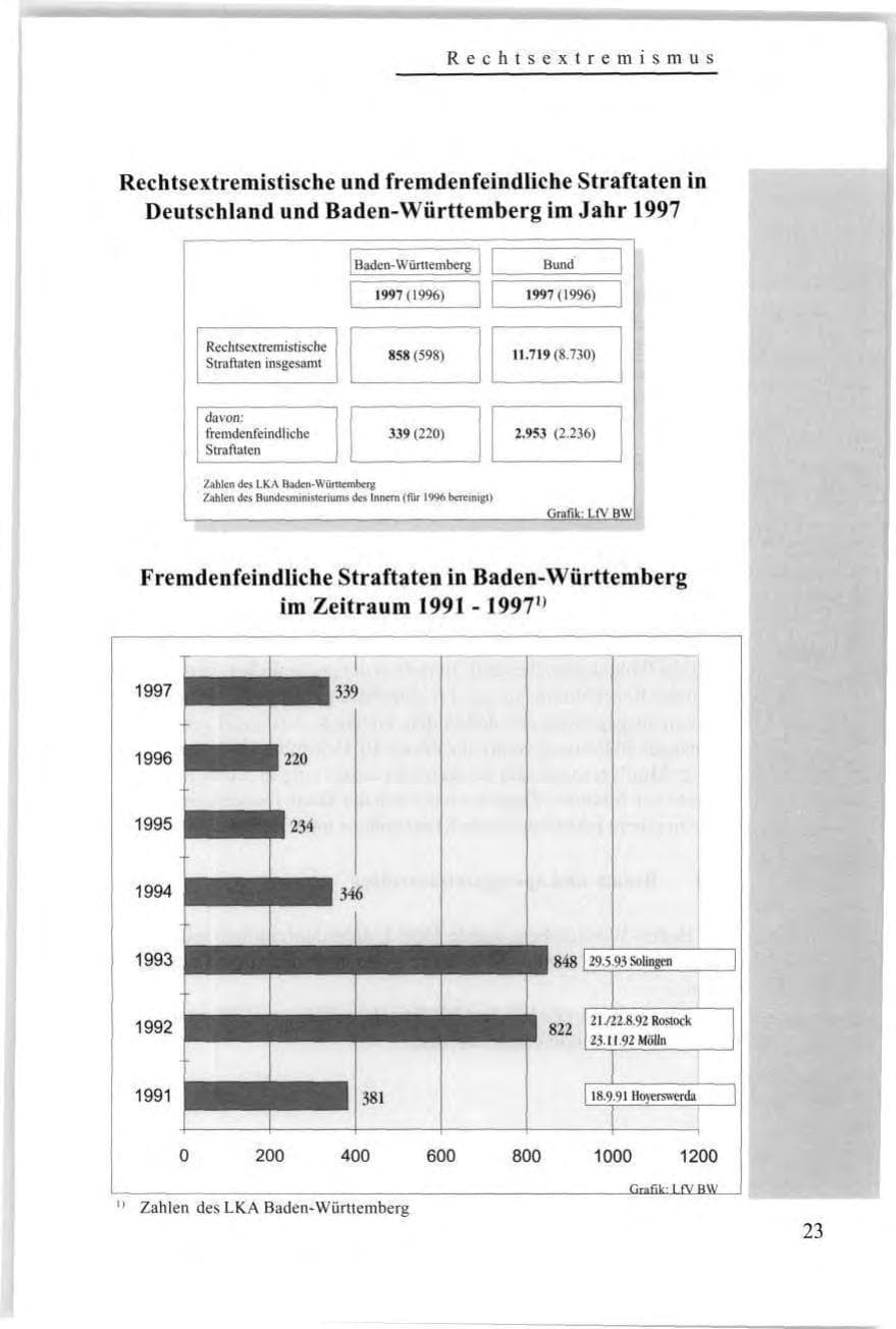 Seite 25 des Verfassungsschutzbericht 1997 Baden-Württemberg