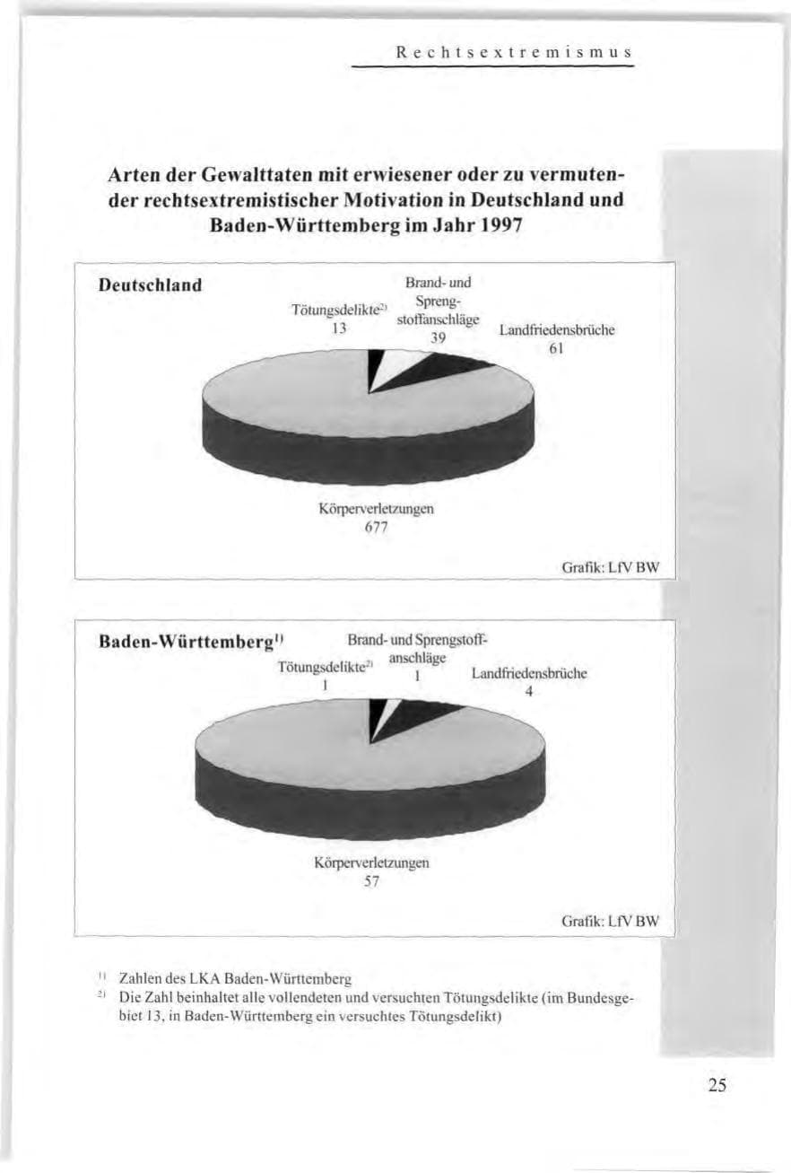 Seite 27 des Verfassungsschutzbericht 1997 Baden-Württemberg