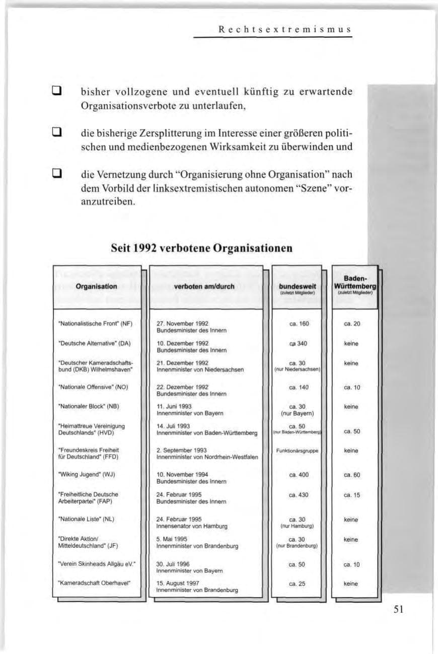 Seite 53 des Verfassungsschutzbericht 1997 Baden-Württemberg