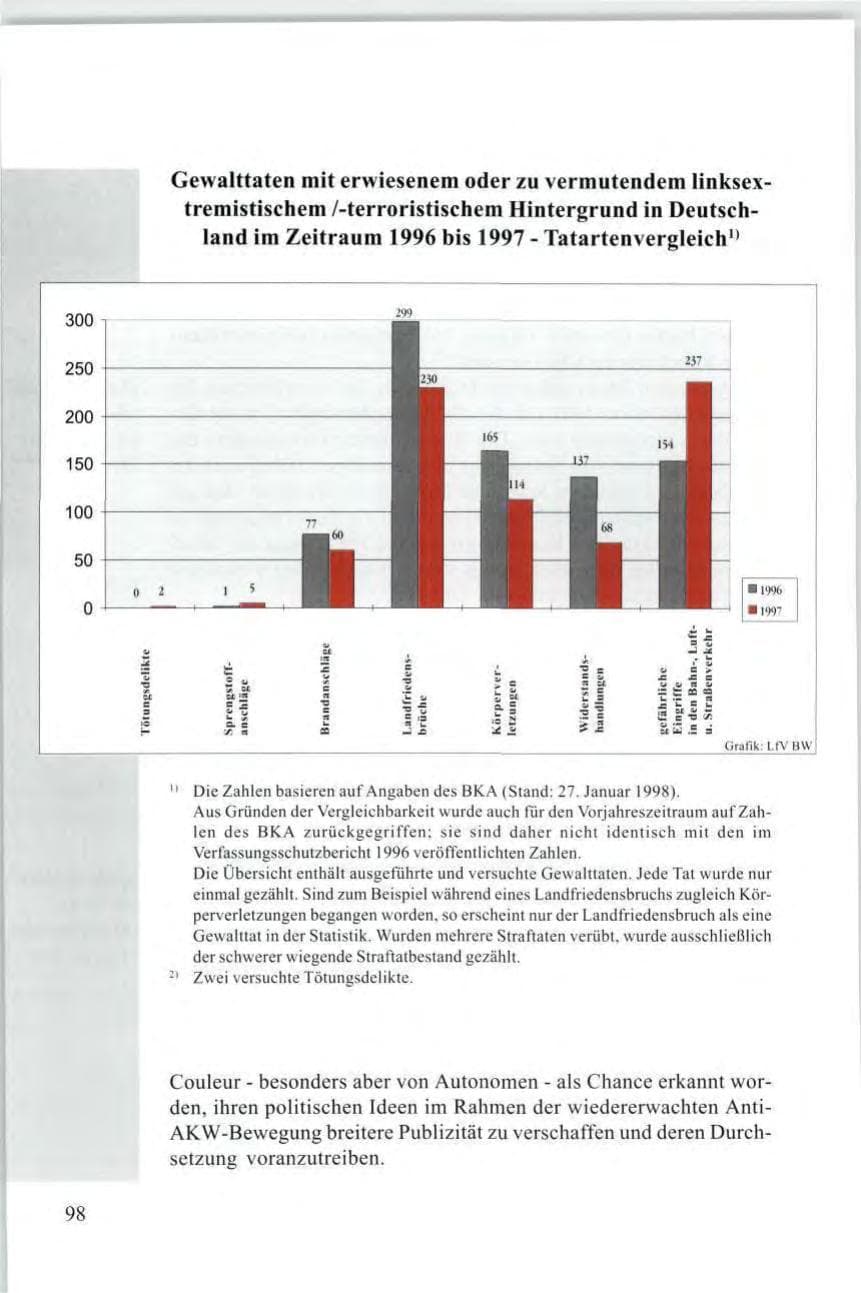 Seite 100 des Verfassungsschutzbericht 1997 Baden-Württemberg