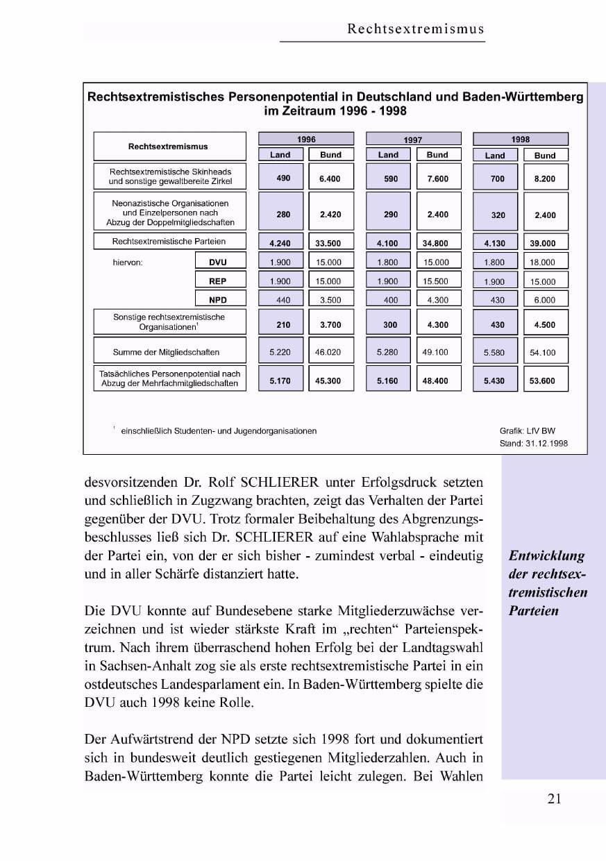 Seite 4 des Verfassungsschutzbericht 1998 Baden-Württemberg