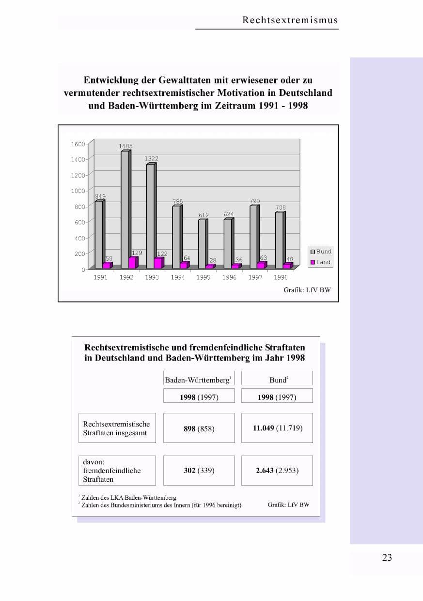 Seite 6 des Verfassungsschutzbericht 1998 Baden-Württemberg