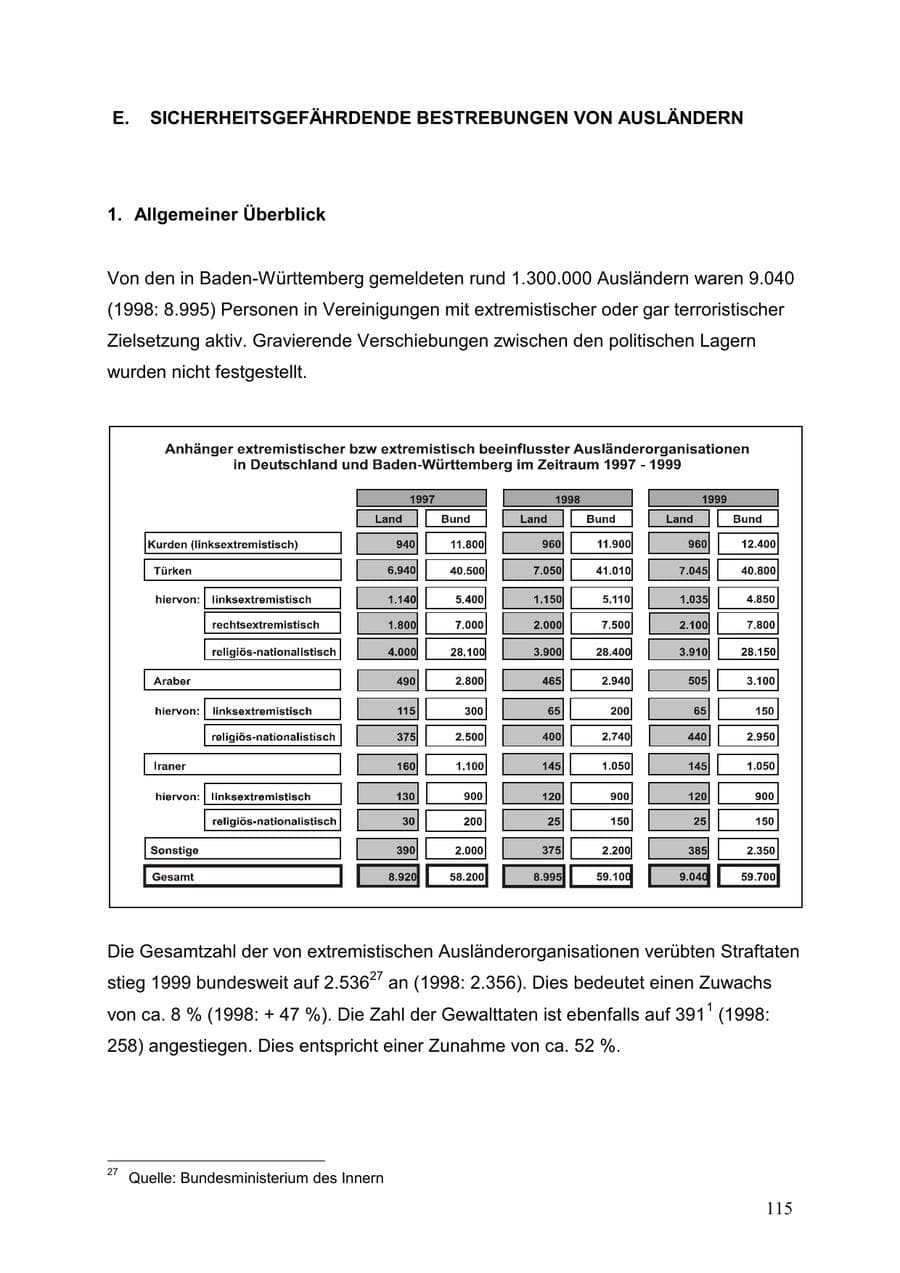 Seite 115 des Verfassungsschutzbericht 1999 Baden-Württemberg