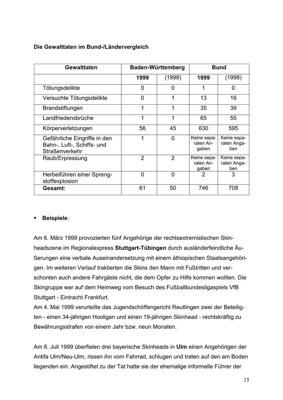 Seite 15 des Verfassungsschutzbericht 1999 Baden-Württemberg