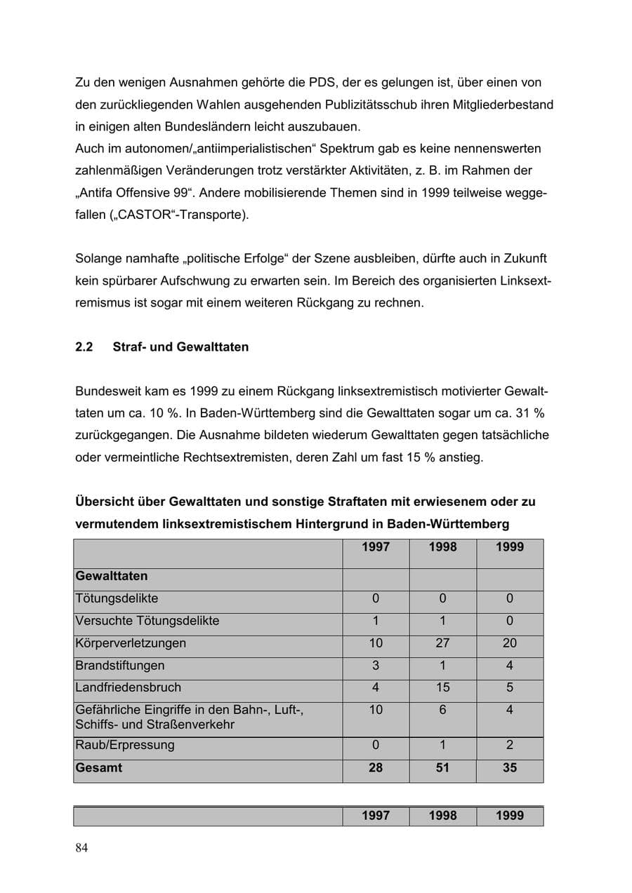 Seite 84 des Verfassungsschutzbericht 1999 Baden-Württemberg